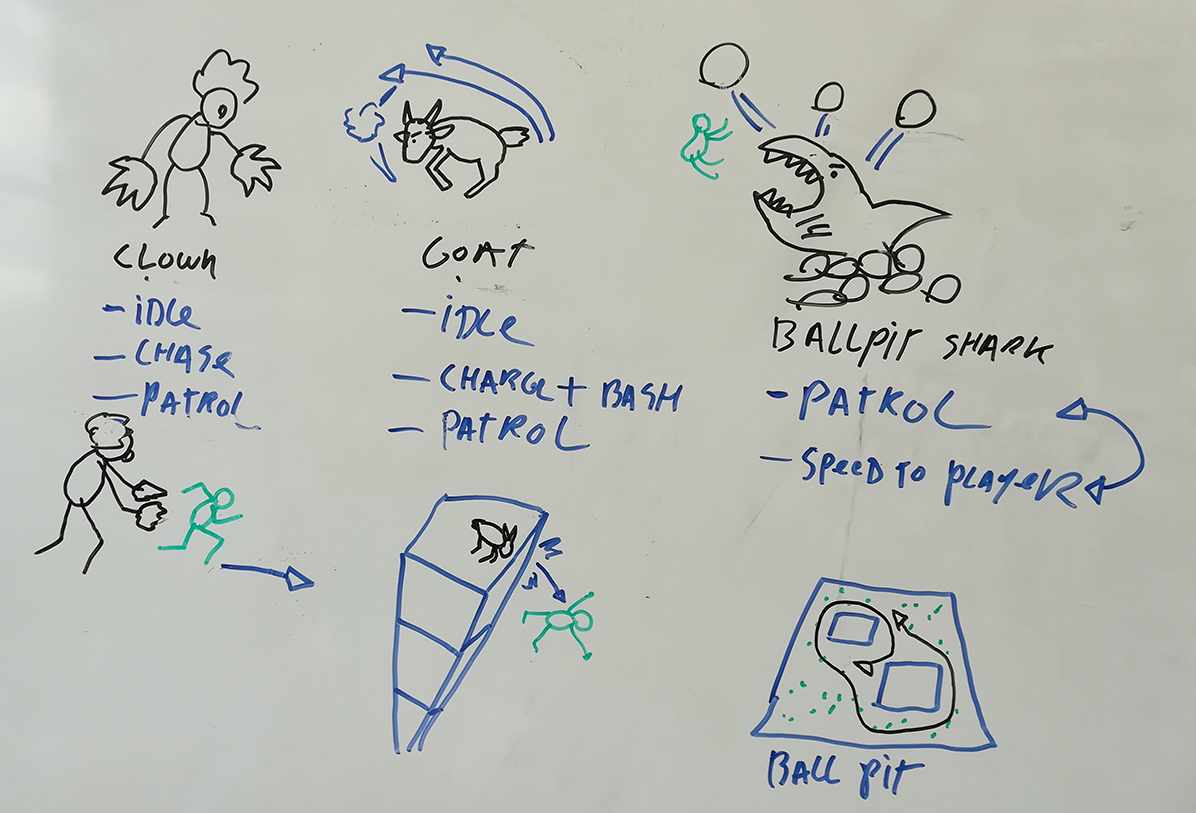 Inital sketches of enemies on whiteboard