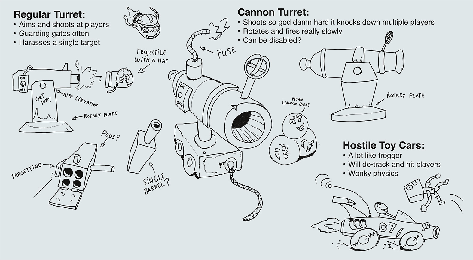 Inital sketches for canon hazard